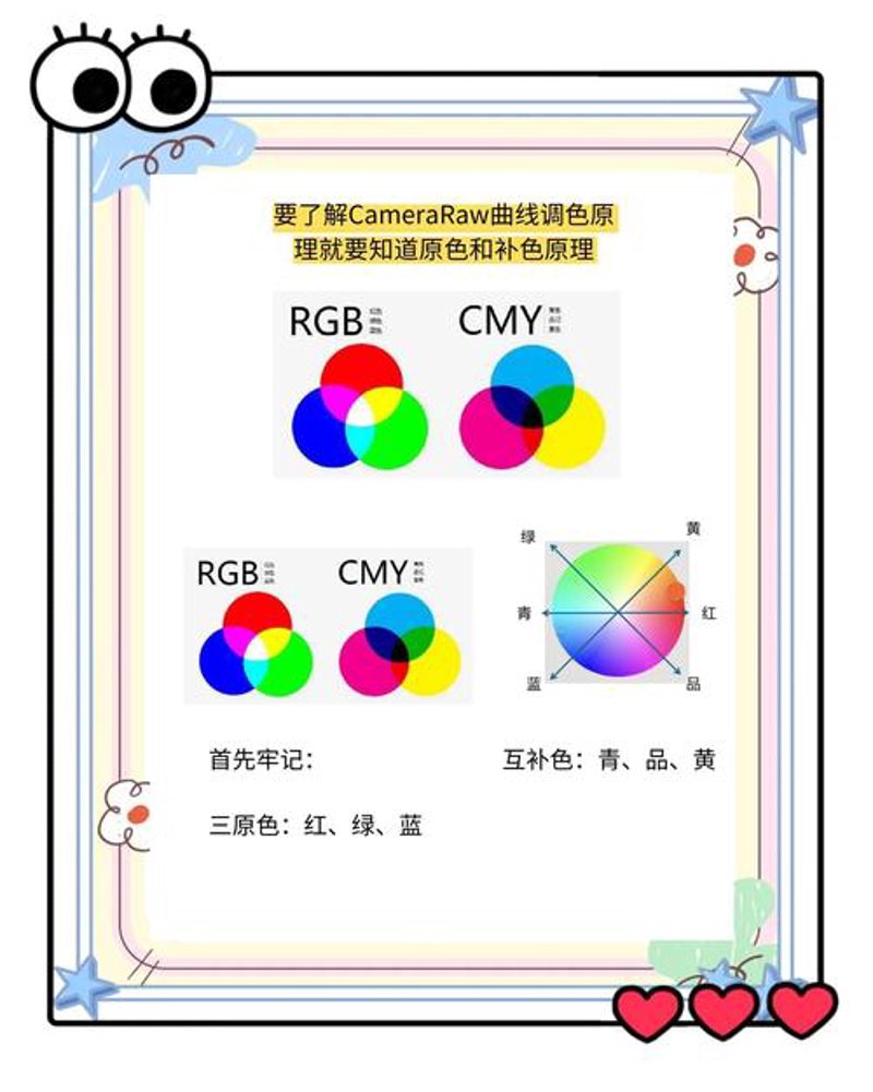 PS教程：走进图像设计的世界